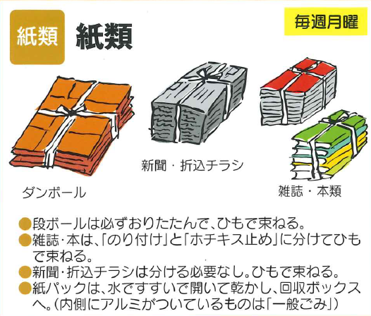 イラスト：紙類の例