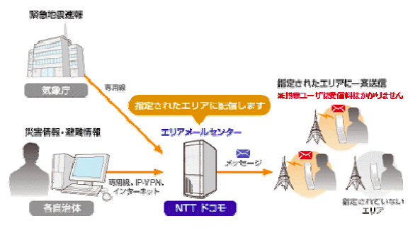 エリアメールイメージ図